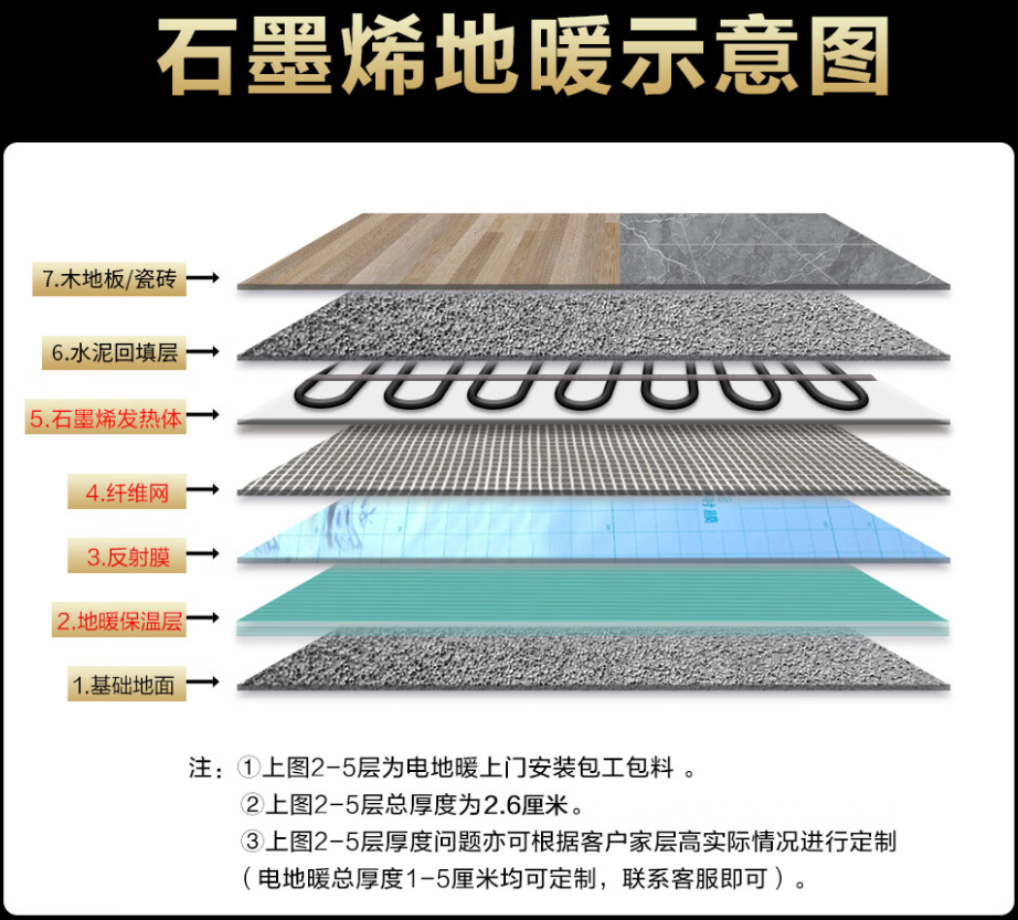 武隆县 石墨烯电地暖公司哪家好？施工质量核心标准